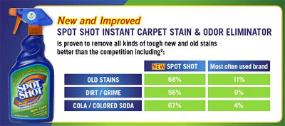 Spot Shot Instant Carpet Stain Remover And Odor Eliminator Spot Shot Professional Instant Carpet Sn Remover Msdsold Sns Proven To Elim Previous Next Material Safety Cleaner